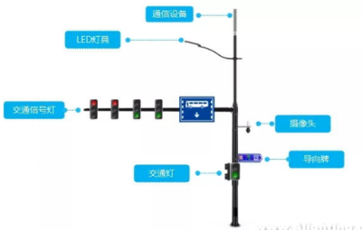 新建道路智慧灯杆规划方案介绍（上篇） 从传统照明到城市感知神经末梢